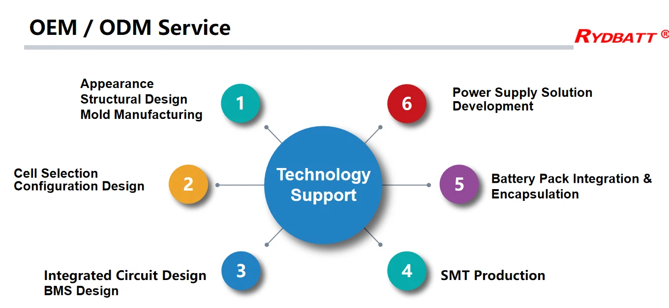 OEM ODM service OEM ODM service